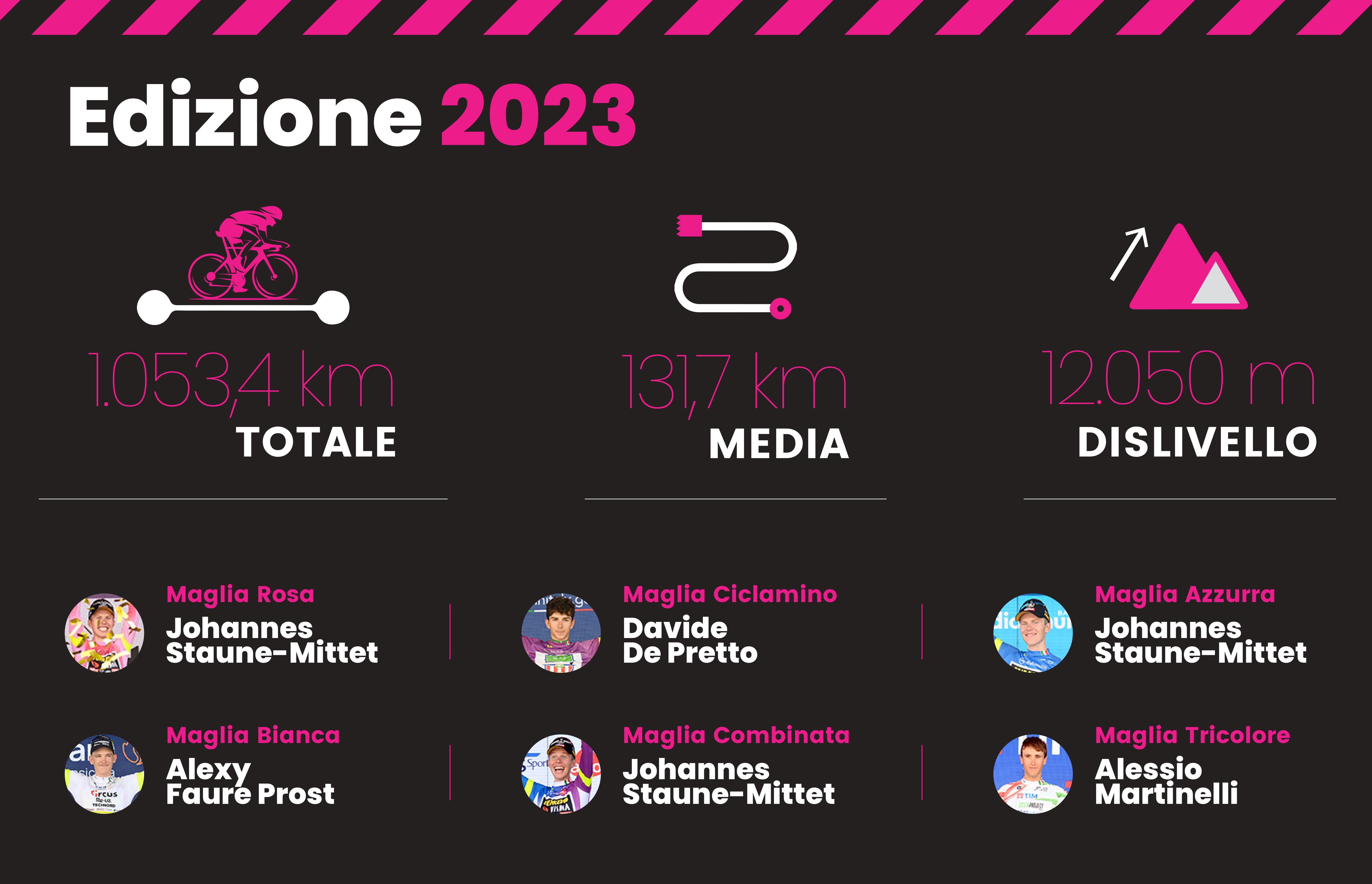 Giro Next Gen 2024 Sito Ufficiale