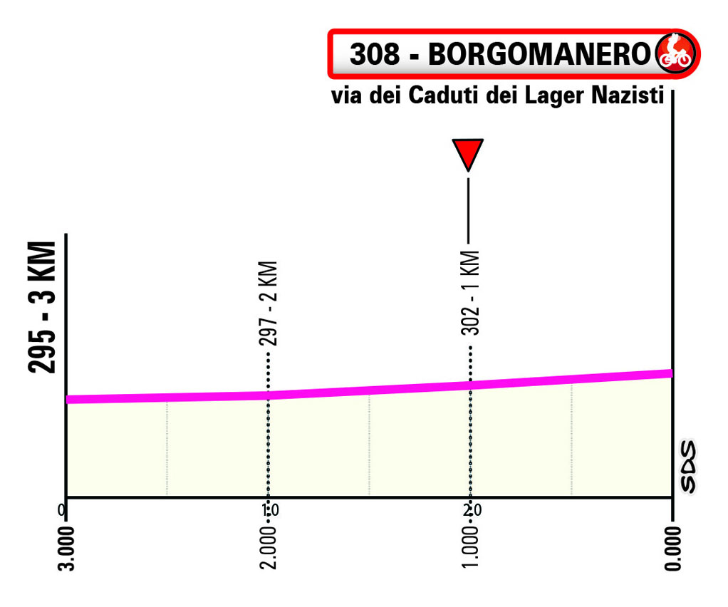 Ultimo KM/Last KM Stage 4 Giro Next Gen 2024
