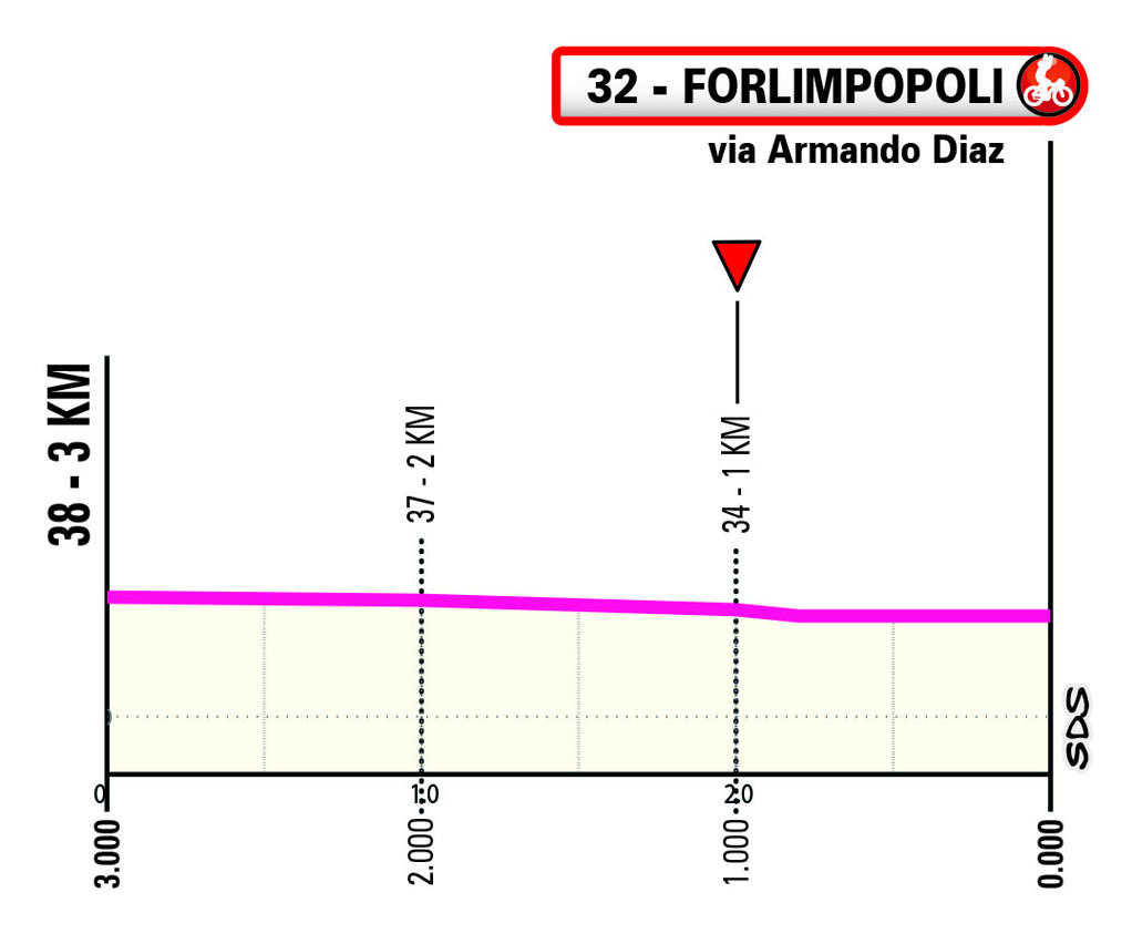 Ultimo KM/Last KM Stage 8 Giro Next Gen 2024