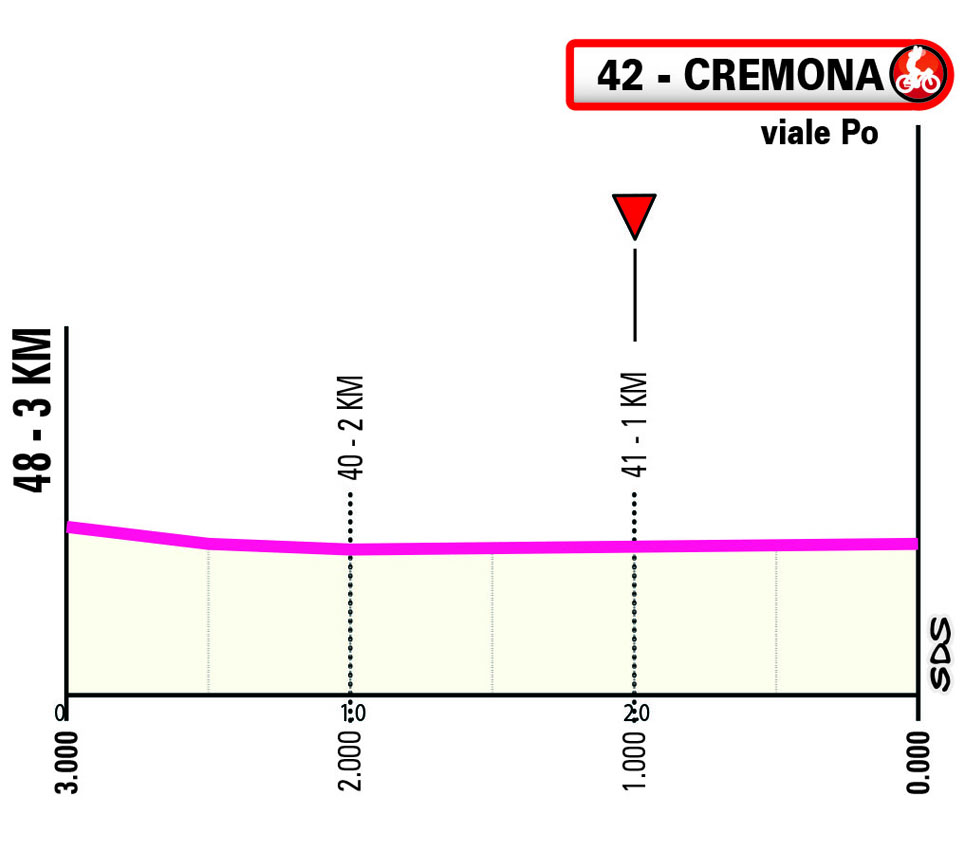 Ultimo KM/Last KM Stage 5 Giro Next Gen 2024