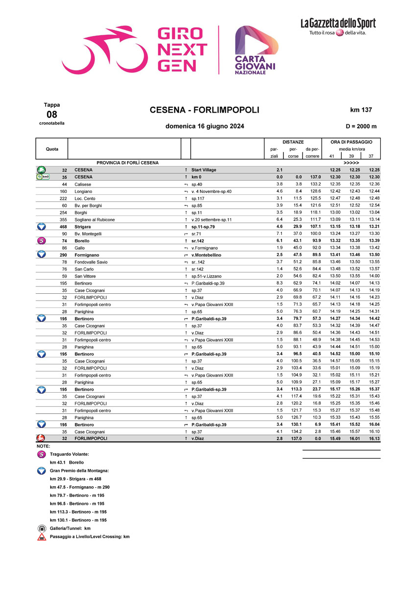 Cronotabella/Itinerary Stage 8 Giro Next Gen 2024