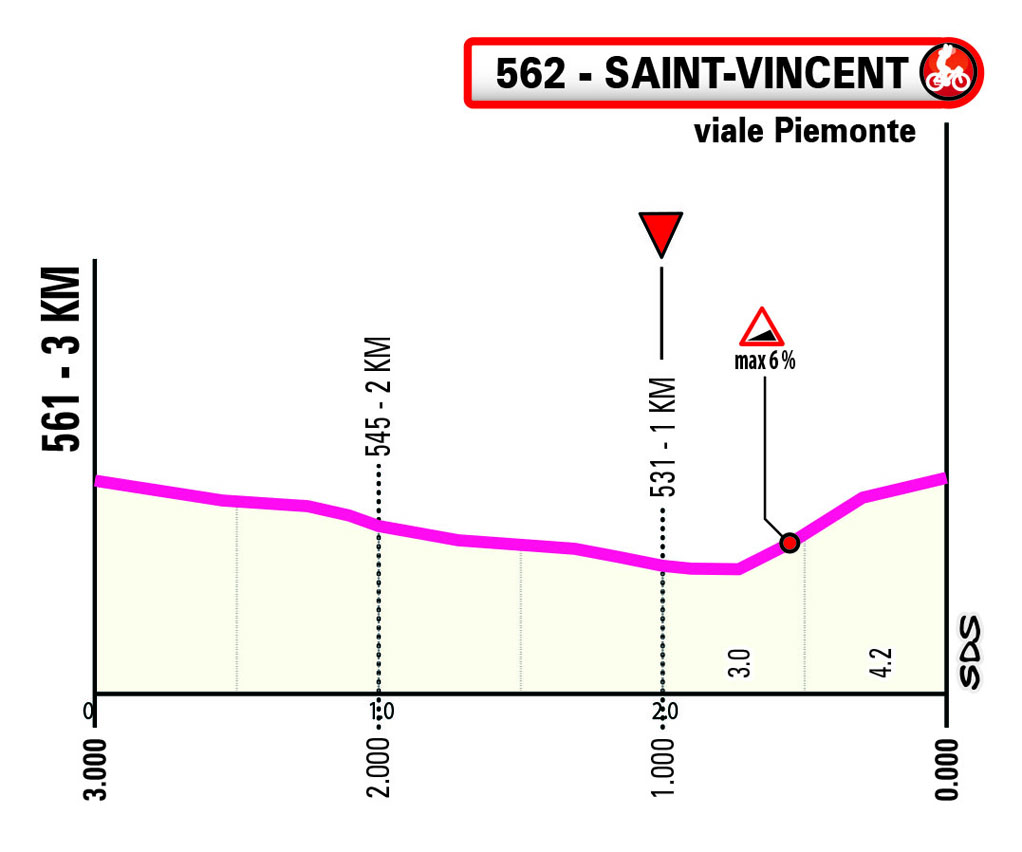 Ultimo KM/Last KM Stage 2 Giro Next Gen 2024